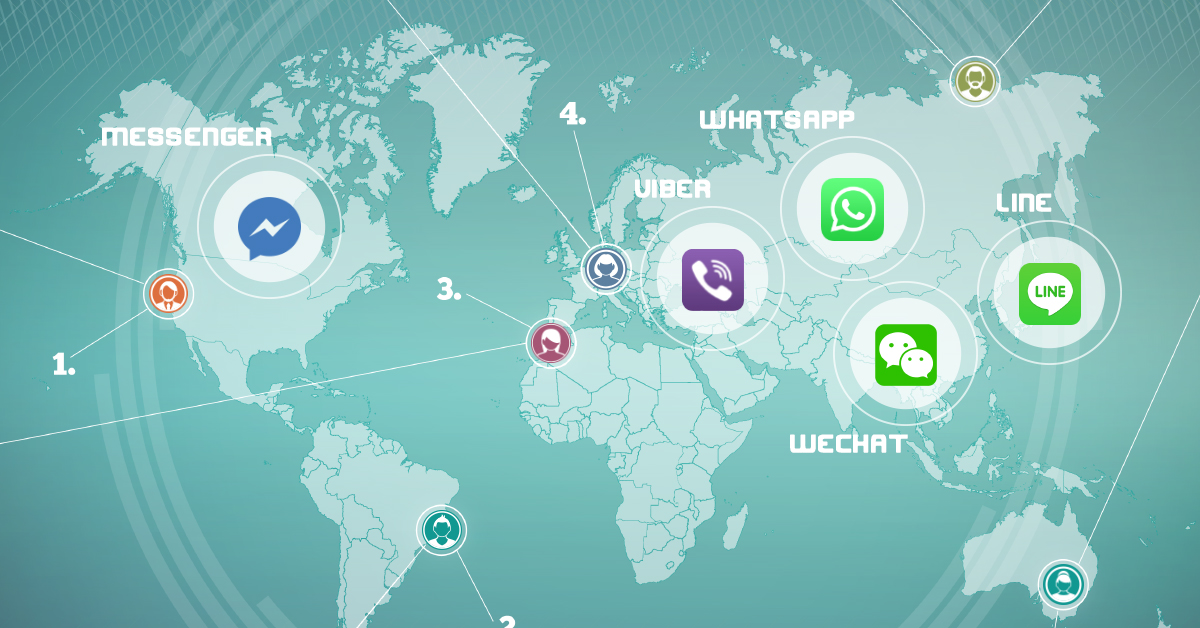 La mappa delle Messaging App