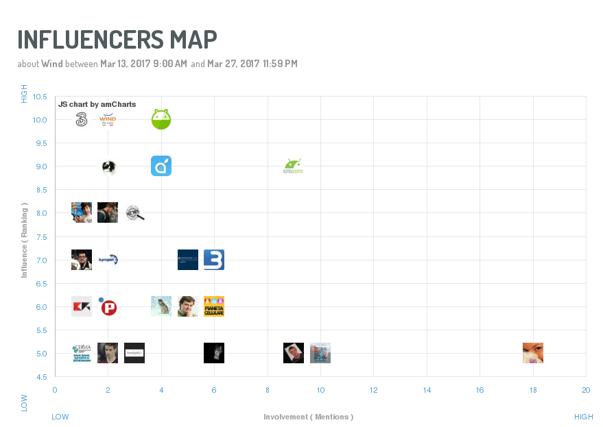 influencer map