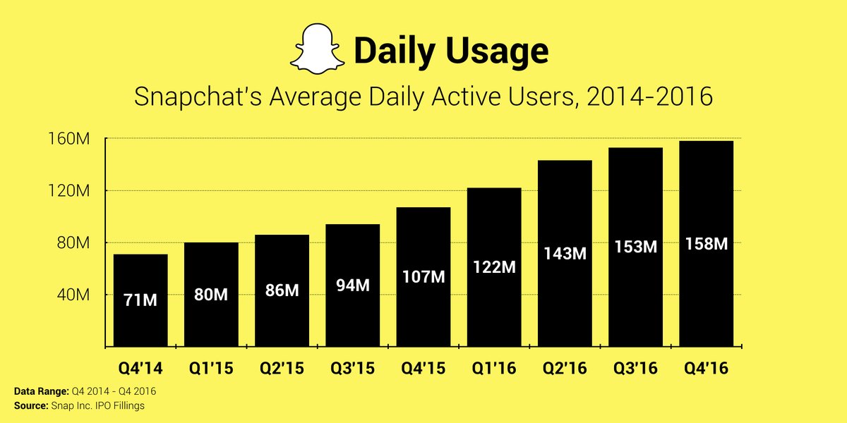 snapchat ipo release date